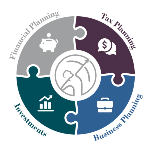 Puzzle Pieces showing JE Simmons and Company can offer financial planning, tax planning, investments, and business planning in one package Puzzle Pieces showing JE Simmons and Company can offer financial planning, tax planning, investments, and business planning in one package